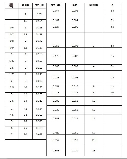 japan pe lines table.jpg