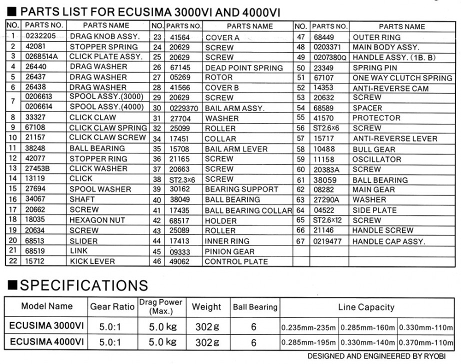 Ecusima-3000VI-4000VI-parts.jpg