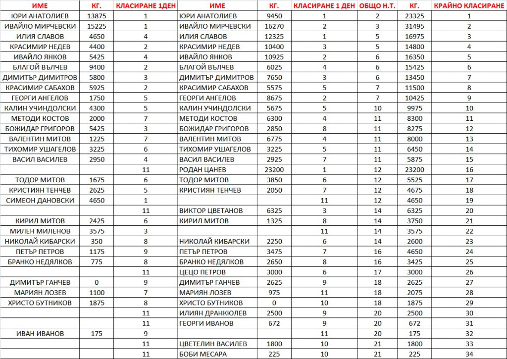 Майстор на годината 2016-фидер.jpg