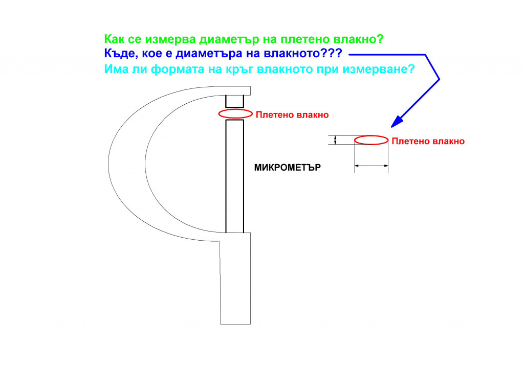 Измерване на влакно.JPG