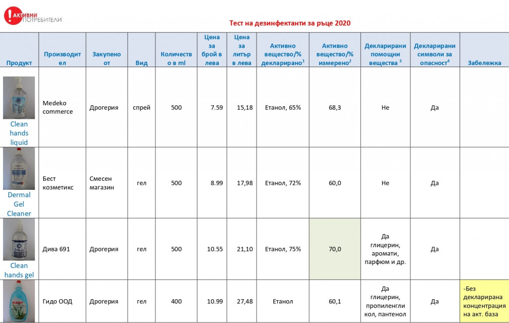 TABLE_dezinfektanti-1_page-0001.jpg