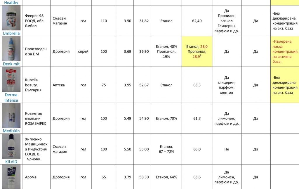 TABLE_dezinfektanti-1_page-0002.jpg