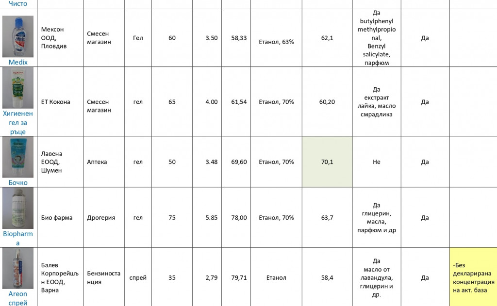 TABLE_dezinfektanti-1_page-0003.jpg